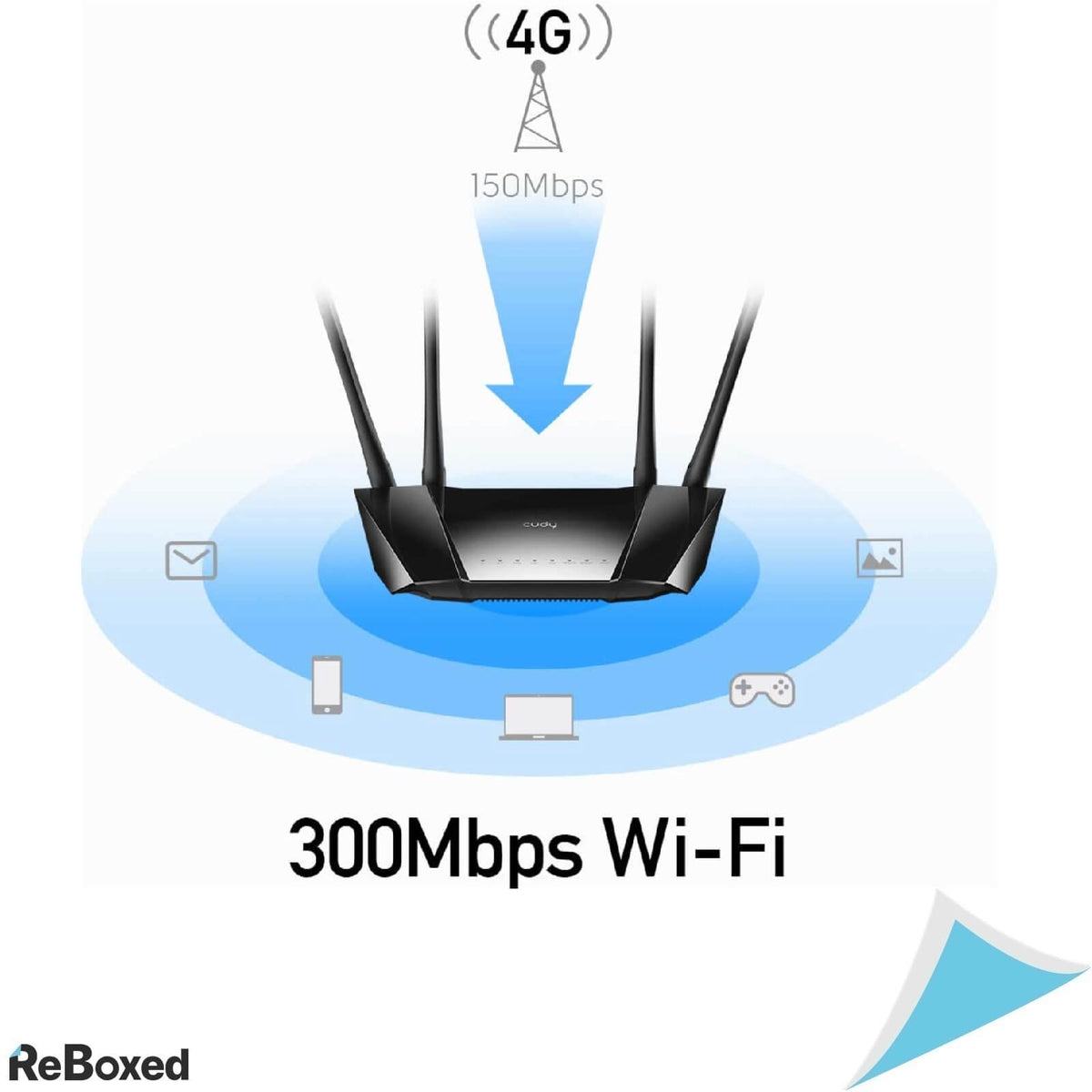 Cudy N300 Router WiFi 4G LTE LT400 300Mbps SIM Card DDNS VPN