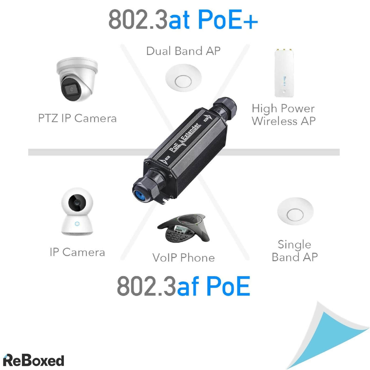 Cudy POE15 Gigabit IP67 PoE Extender Booster Repeater