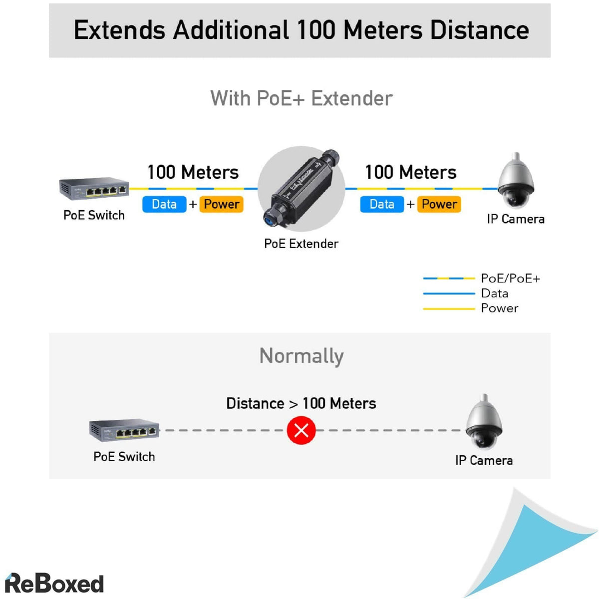 Cudy POE15 Gigabit IP67 PoE Extender Booster Repeater