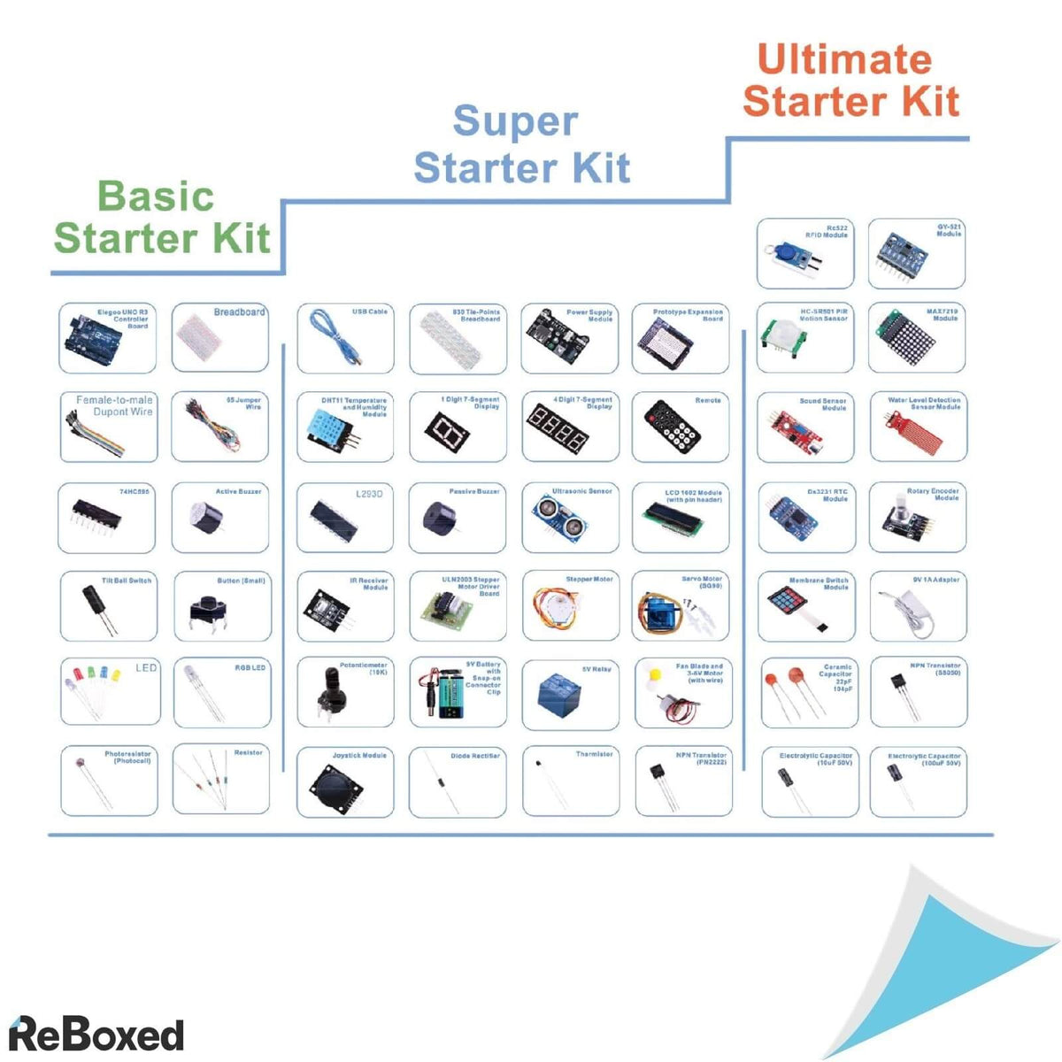 ELEGOO UNO R3 Project Starter Kit Basic Invatare Platforma Arduino IDE