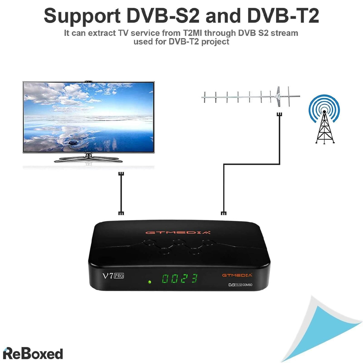 GTMedia V7 Pro Receptor Satelit 1080p H.265 DVB Antena WiFi