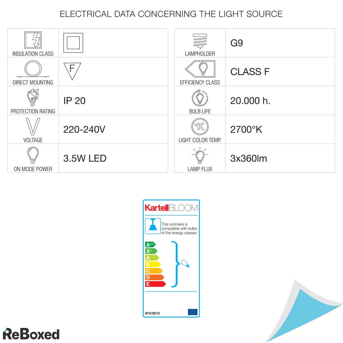 Kartell Bloom Plafoniera Aplica LED Tavan by Ferruccio Laviani