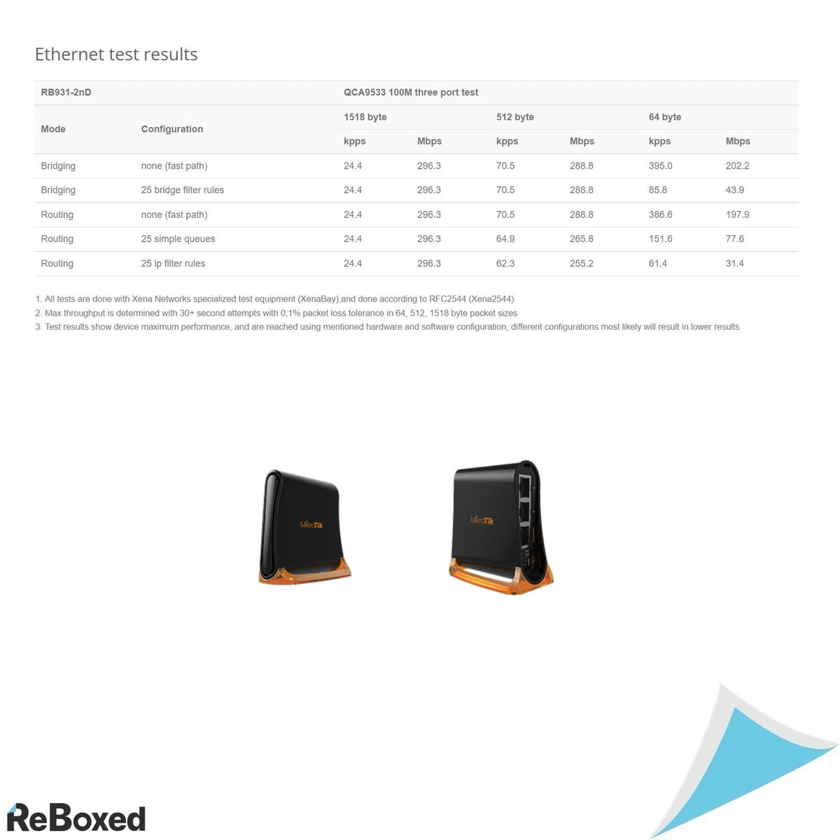 Mikrotik RB931-2nD Router WiFi Mini pentru Acasa