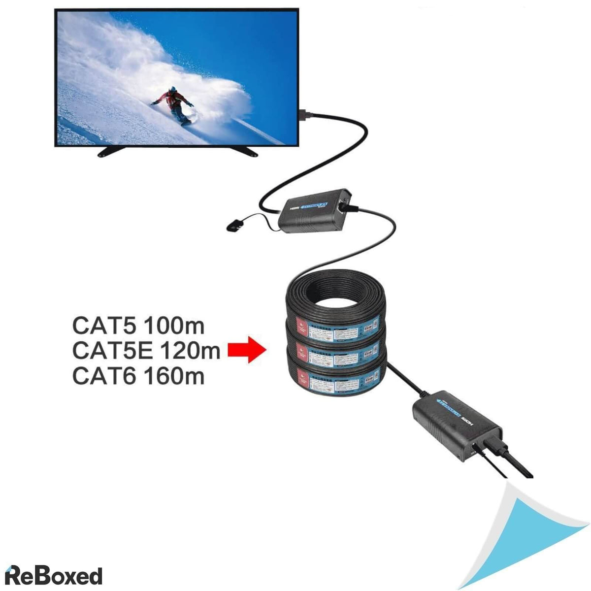 MiraBox HDMI Ethernet Extender 120m 1080p 60FPS CAT5e STB