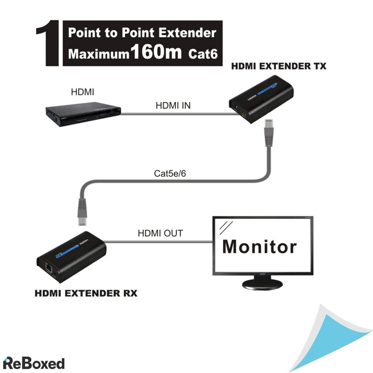 MiraBox HDMI Ethernet Extender 120m 1080p 60FPS CAT5e STB