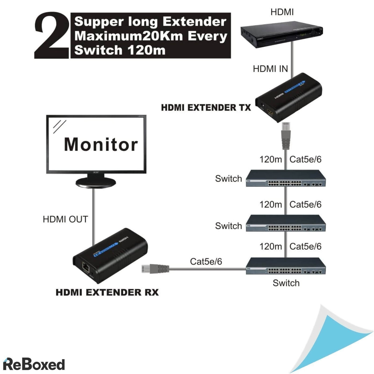 MiraBox HDMI Ethernet Extender 120m 1080p 60FPS CAT5e STB