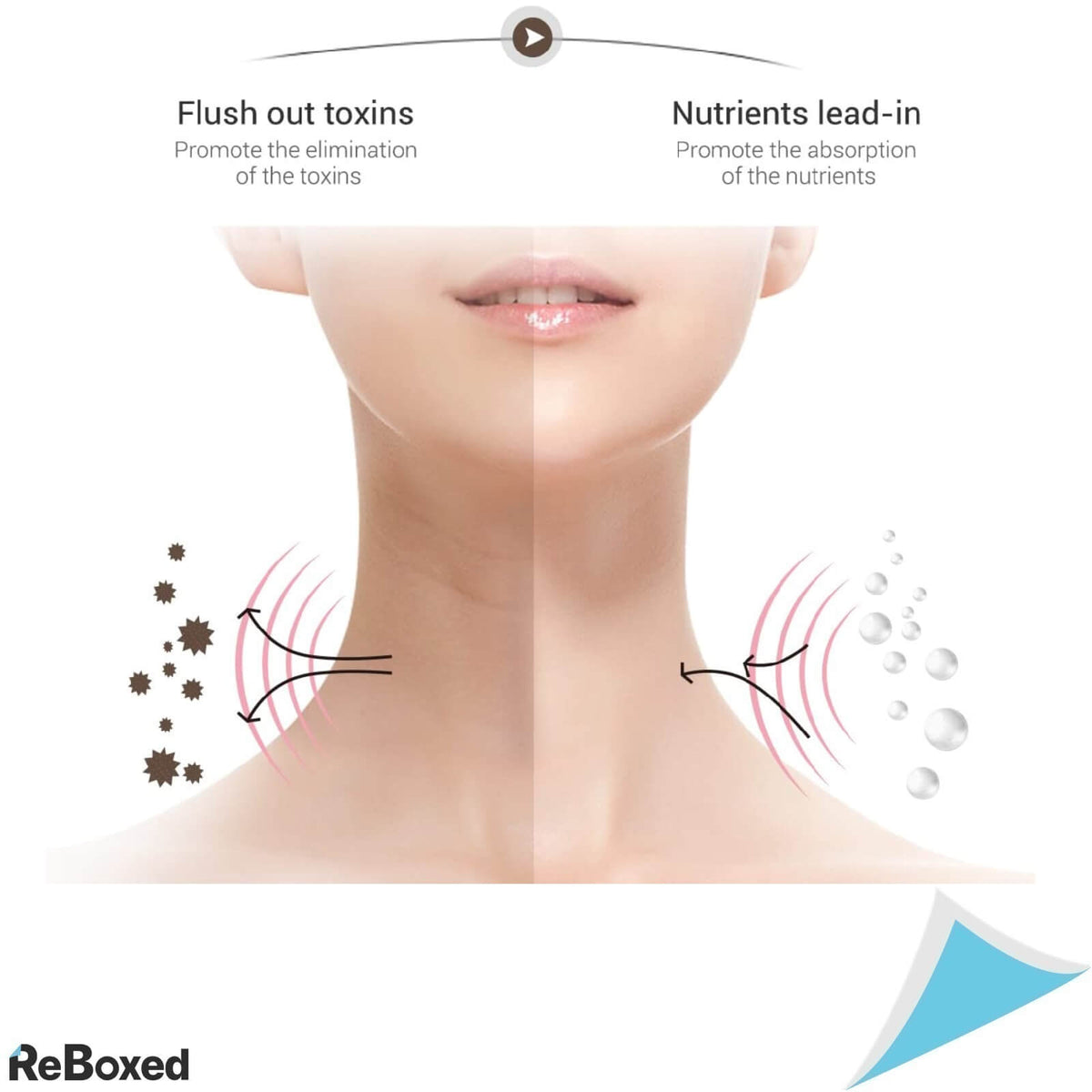 Ms. W Wrinkle Dispozitiv Portabil Inteligent Eliminare Riduri