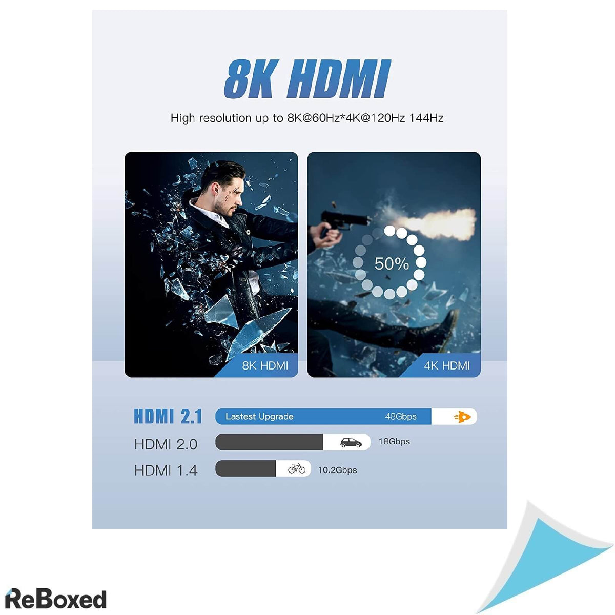 Mytysun Cablu HDMI 2.1 8K 48Gbps Ecranare Tripla EMI 1 metru
