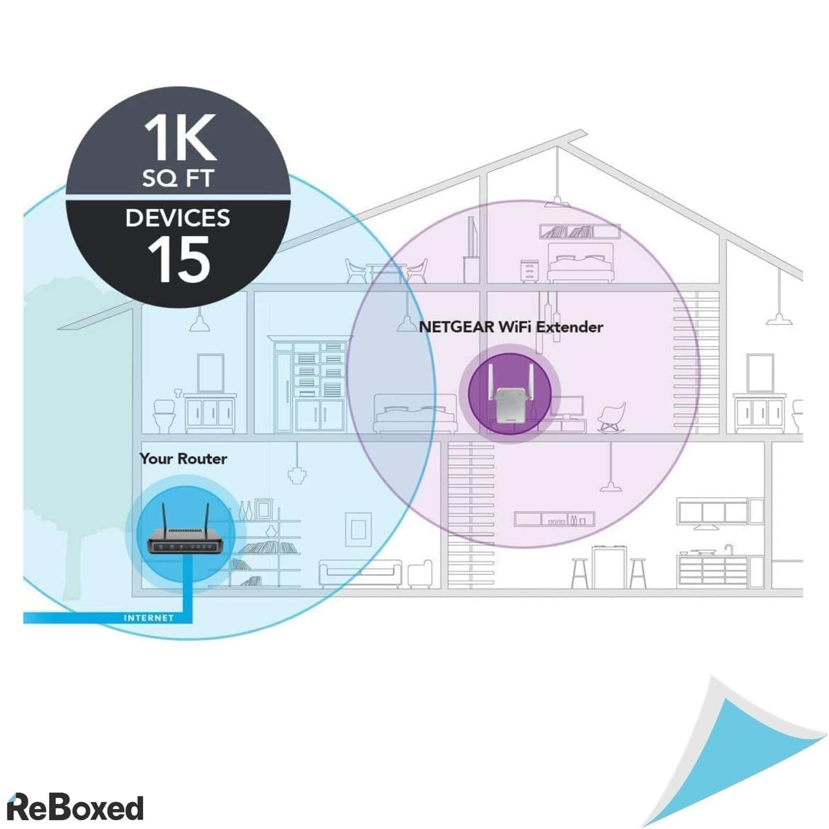 Netgear WiFi Range Extender Repeater EX3700 cu chipset AC750
