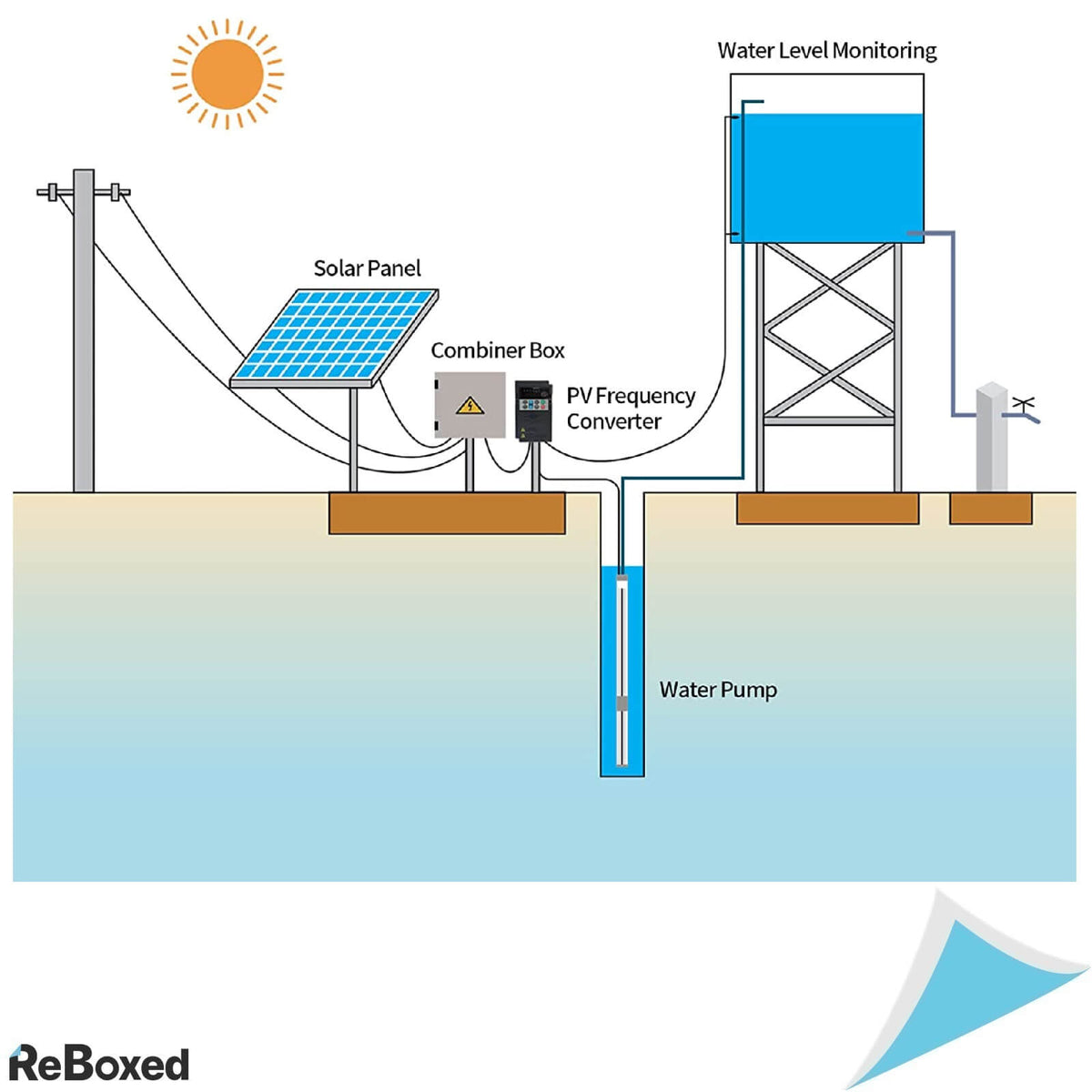 OsxCaues Solar PV Converter Frecventa Variabila 1.5KW MPPT