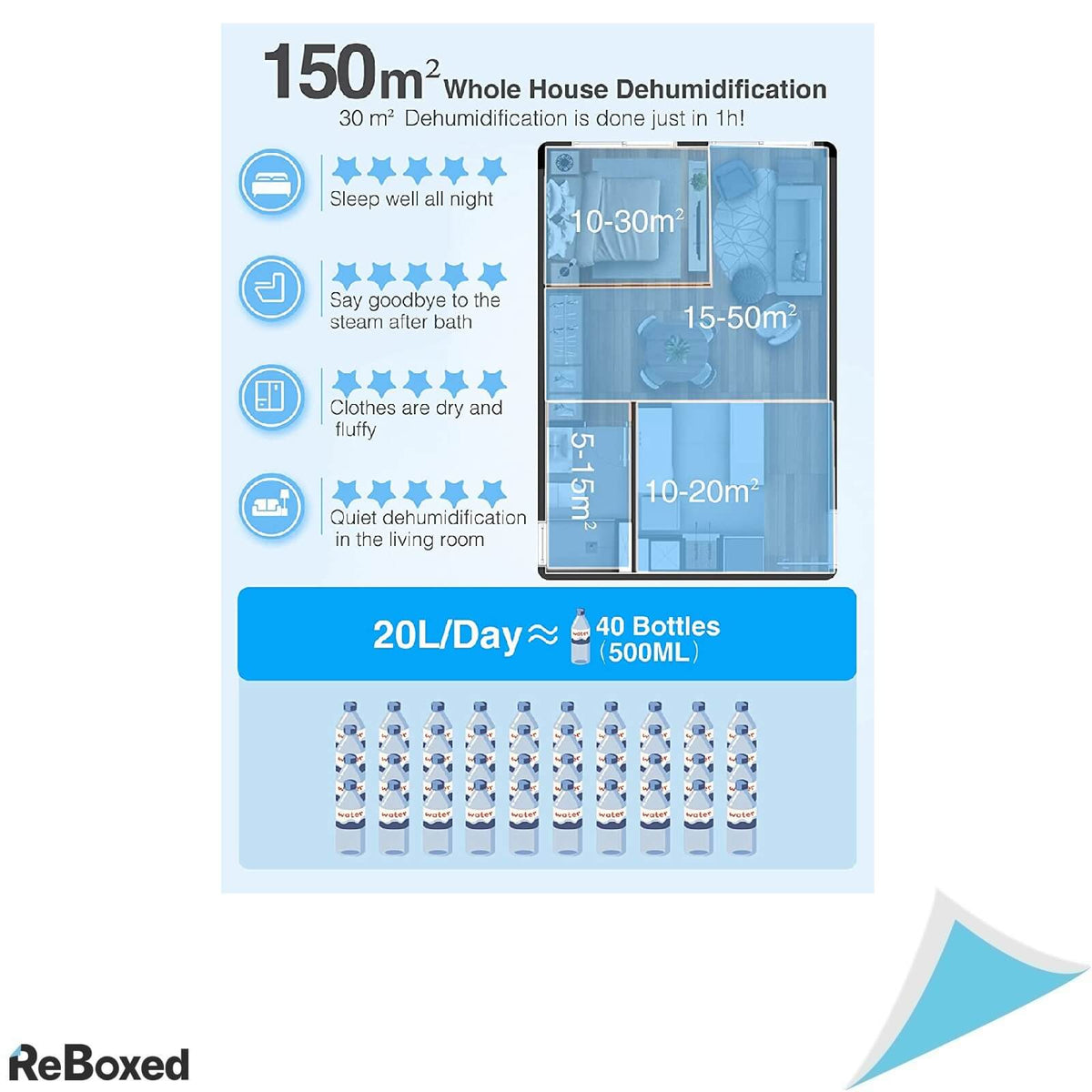 Pasapair Dezumidificator 20 litri 150mp cu Furtun de Scurgere