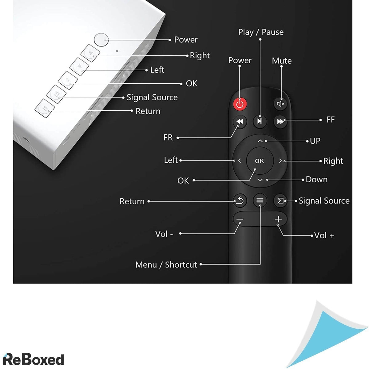 PVO YG300PRO Videoproiector LED Pico 800x480 USB HDMI SPK