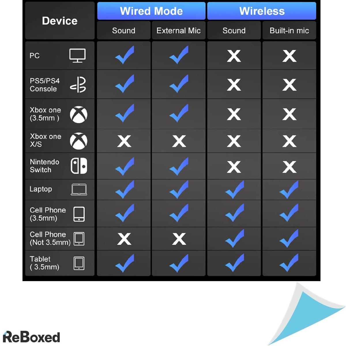 Q10 Casca 2-in-1 Bas Surround Gaming Bluetooth sau cu Fir