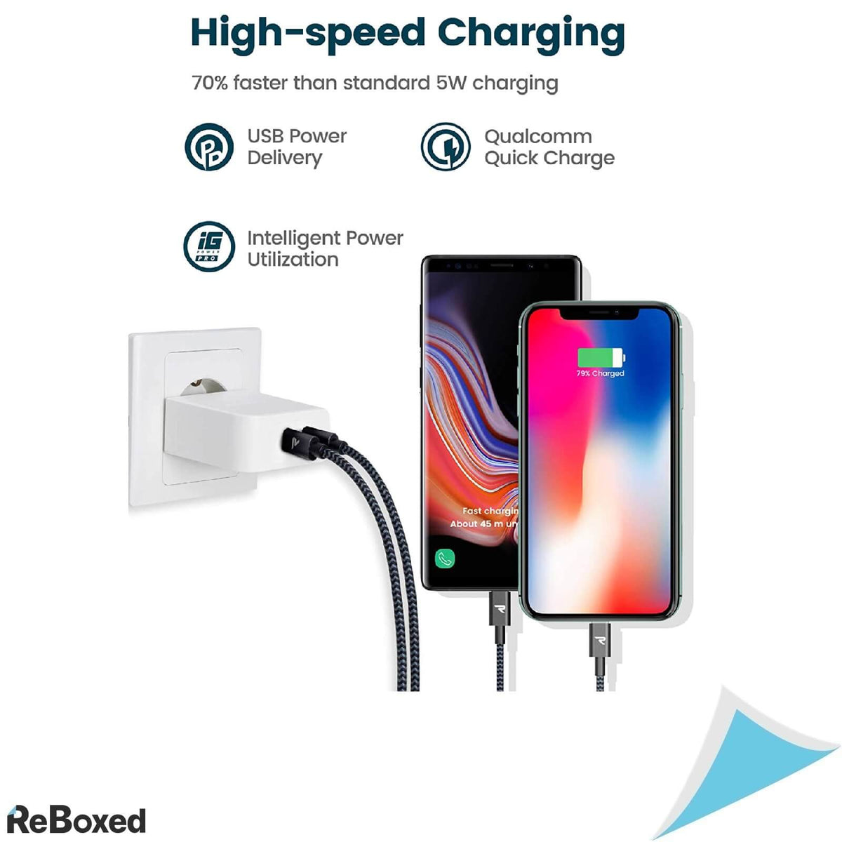 Rampow Incarcator Rapid 2 Porturi USB-C PD 3.0 36W
