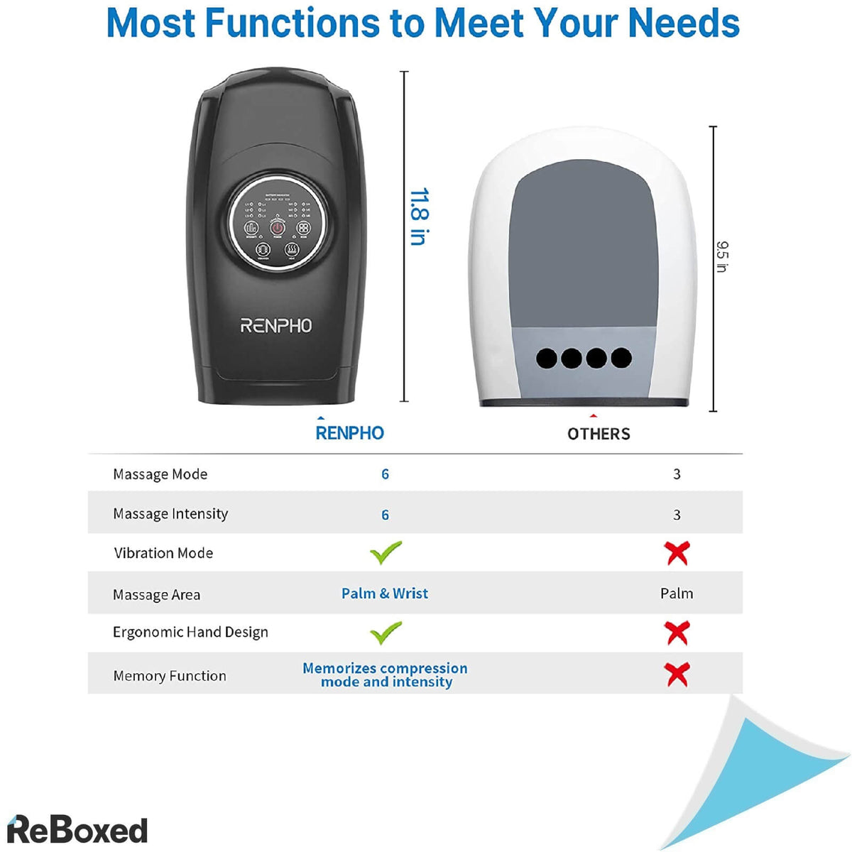 Renpho Aparat de Masaj pentru Mana Caldura Compresie 6 Moduri