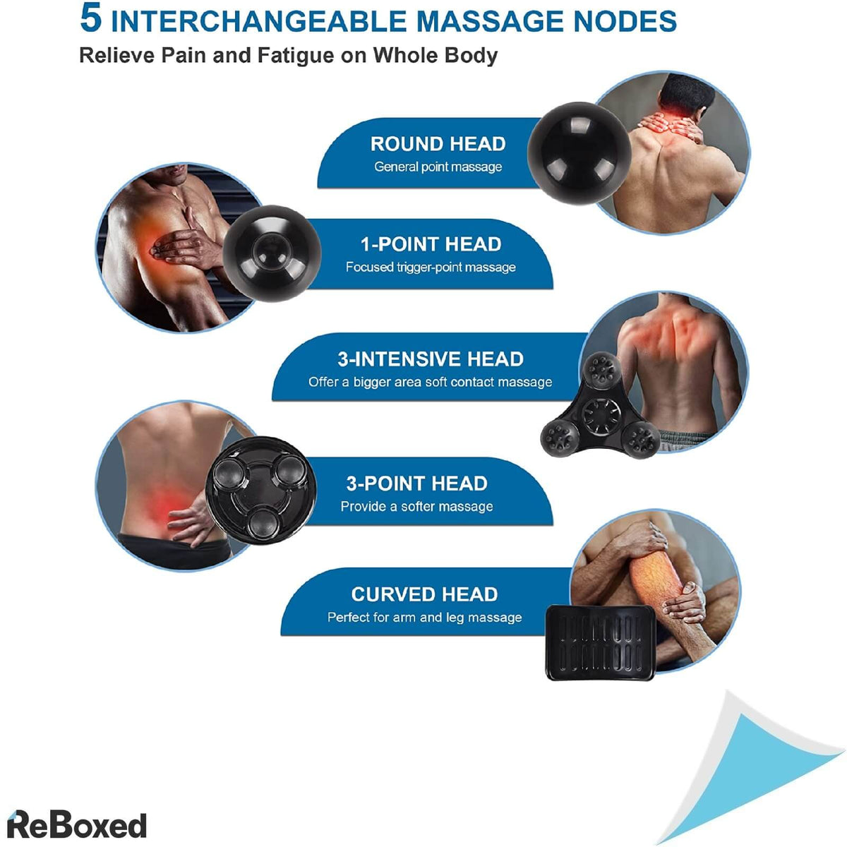 RENPHO Aparat Masaj de Mana Portabil 5 Moduri Percutie