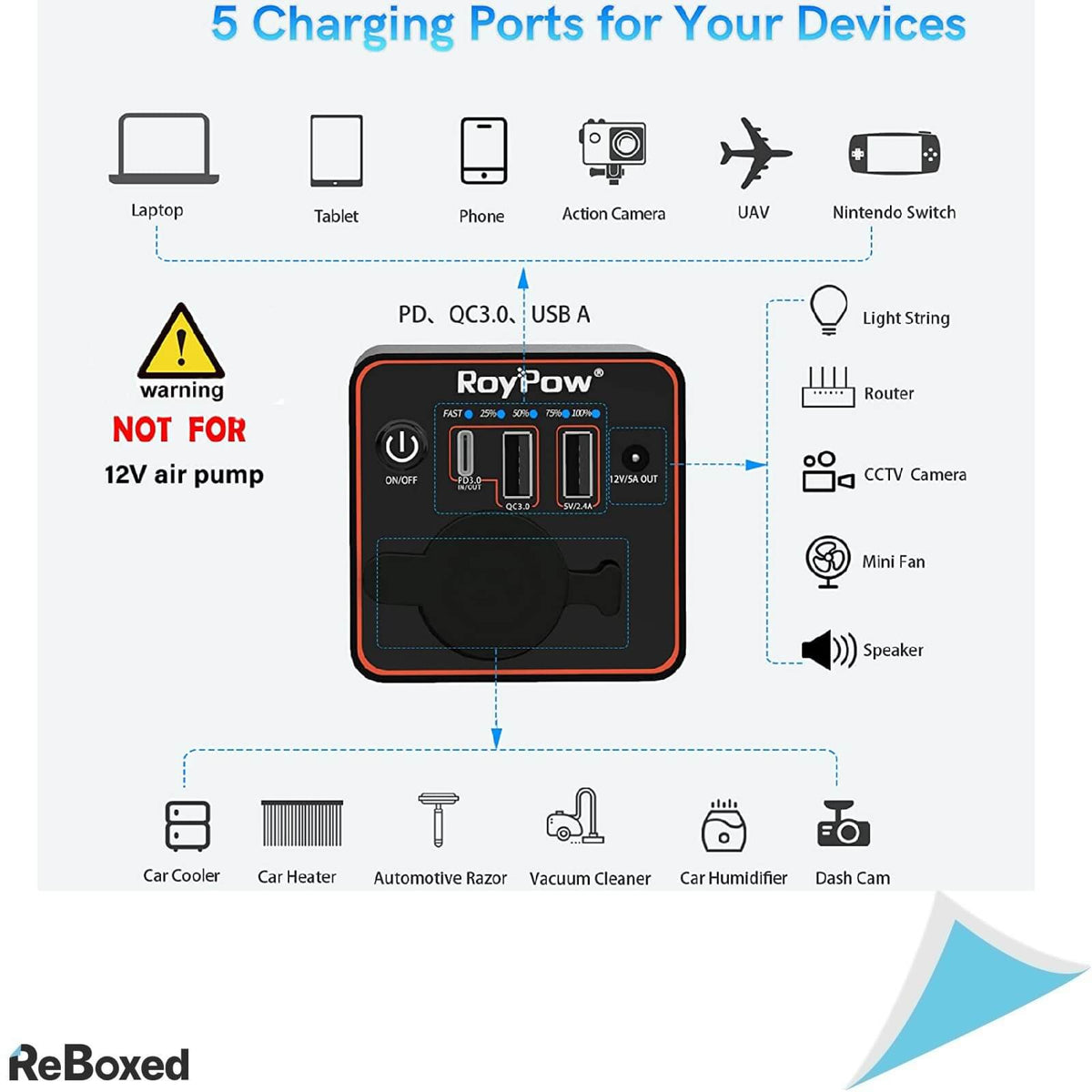 RowPow C86 Power Bank 30W PD USB-C 23400mAh cu Priza de 12V