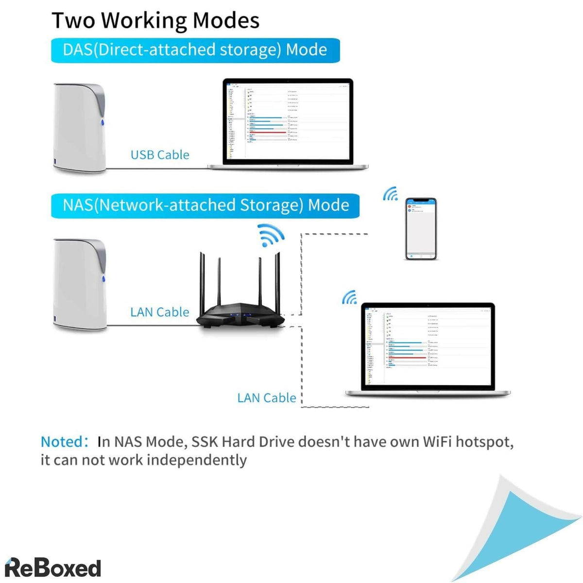 SSK SSMF100 Cloud 4TB Network Attached Storage MultiOS Ethernet