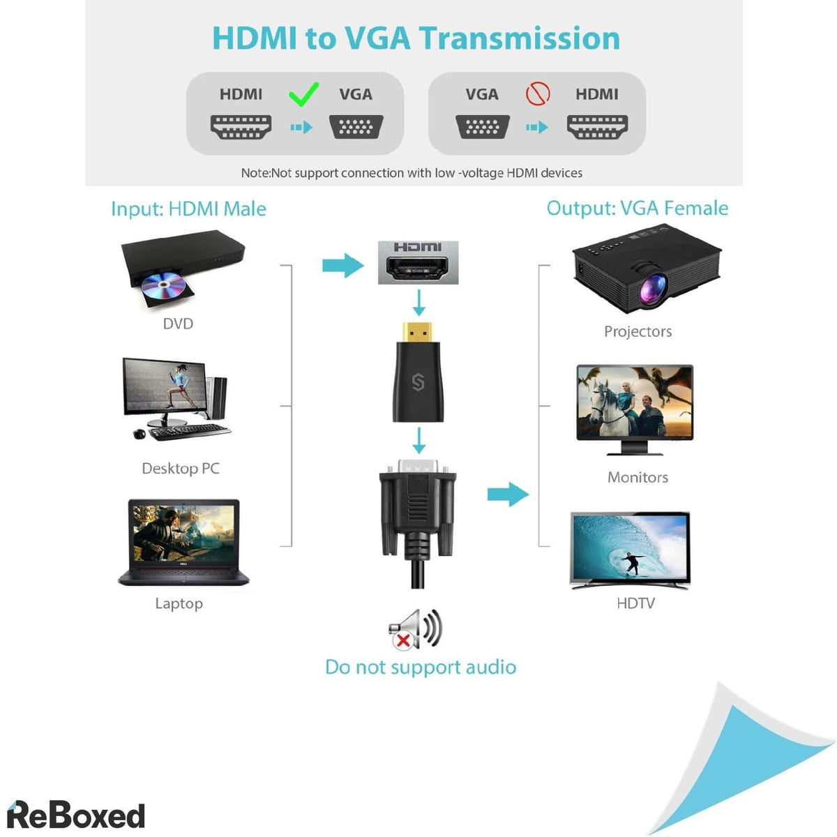 Syncwire Adaptor de la HDMI la VGA placat Aur Ultra-Mini 1080p